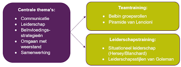 leiderschap training