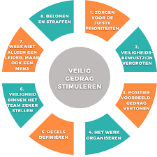 training leiderschap