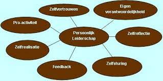 training persoonlijk leiderschap