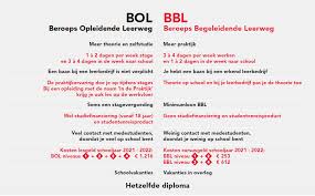 bbl opleidingen mbo