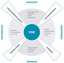 persoonlijk leiderschap cursus