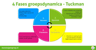 situationeel leiderschap training