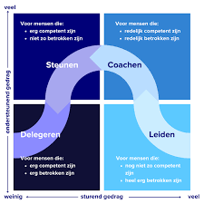 training situationeel leiderschap