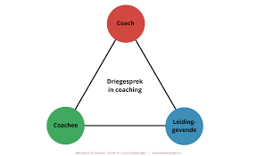 coaching opleidingen