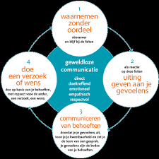 training communicatie
