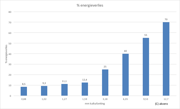 workshops wateronderzoek