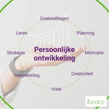 persoonlijke ontwikkeling workshop