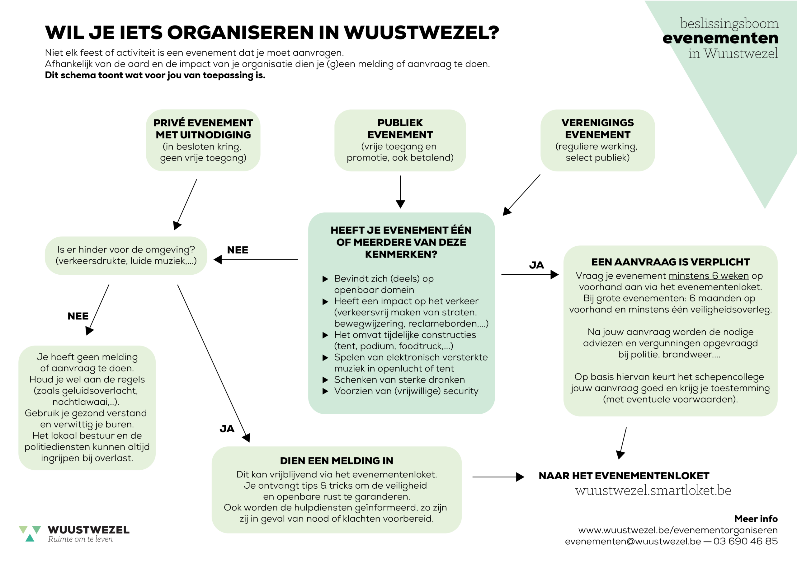 evenement organiseren