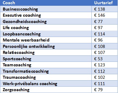coach persoonlijke ontwikkeling