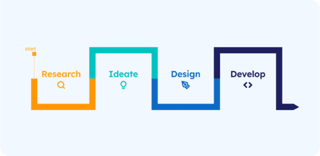 ux design opleiding