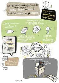 communicatie training online
