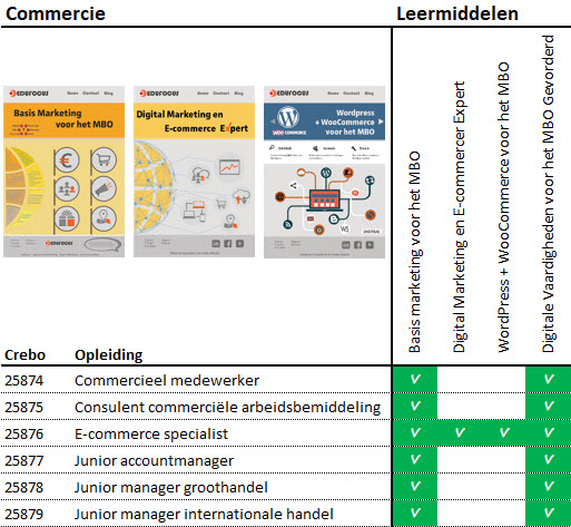e commerce opleiding mbo