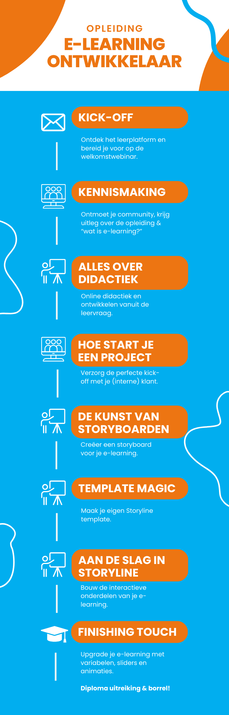 opleiding en ontwikkeling