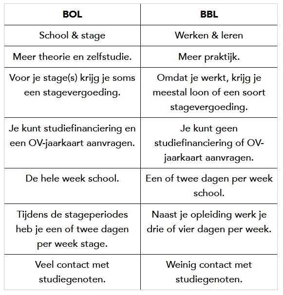 opleidingen mbo niveau 3